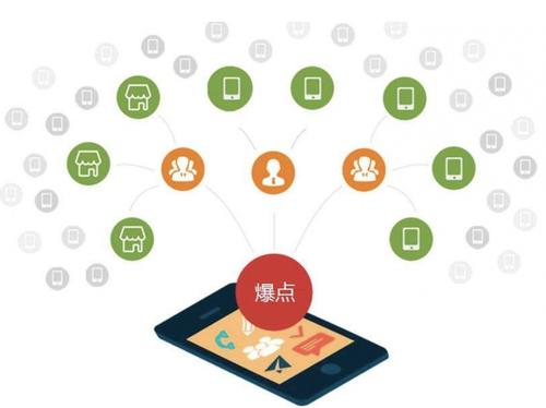 肇东为什么越来越多的企业通过软文营销来引流